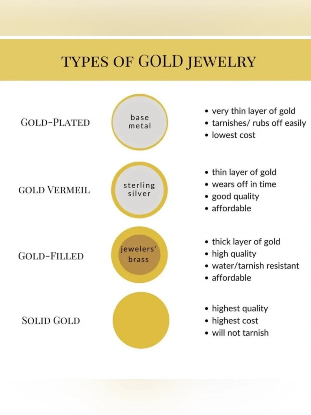 Pearl 14k yelligold
